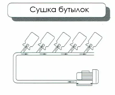 Вихревая промышленная воздуходувка с боковым каналом для работы под давлением, система аэрации и сушки бутылок на конвейере