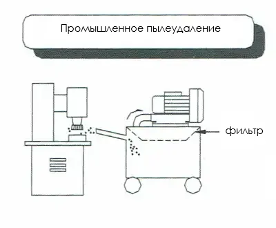 Вакуумная воздуходувка бококанальная для промышленного отсоса пыли и стружки из рабочей зоны станка, система очистки воздуха