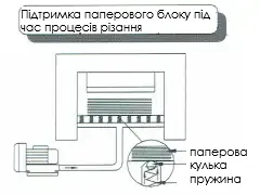 Промислова вихрова повітродувка з боковим каналом для утримання стосу паперу під час різання у поліграфічних процесах