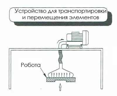 Вакуумна повітродувка бококанальна для всмоктування, застосування у пристрої для перенесення плоских елементів за допомогою вакуумної присоски
