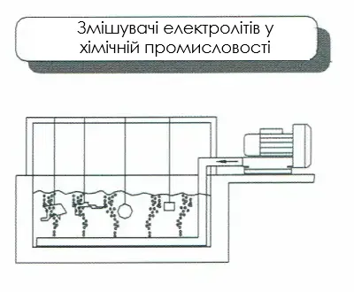 Промышленная вихревая воздуходувка для аэрации и перемешивания электролитов в химической промышленности, применение воздуходувки в химии.