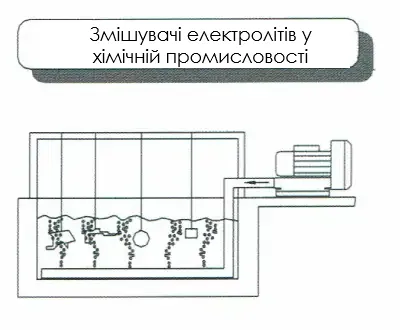 Промислова вихрова повітродувка для аерації та перемішування електролітів у хімічній промисловості, застосування повітродувки у хімії