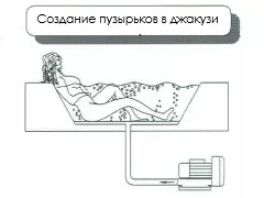 Схема бококанальной воздуходувки для создания пузырьков и аэрации воды в ванне с гидромассажем или джакузи, использование вихревого компрессора
