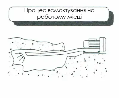 Вакуумна повітродувка бококанальна для відсмоктування ґрунту, пилу або сипучого матеріалу з робочої зони, застосування в будівництві або промисловості
