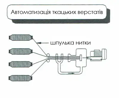 Вакуумна повітродувка бококанальна для всмоктування, застосування в автоматизації ткацьких машин для подачі ниток або відведення відходів