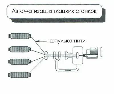 Вакуумная воздуходувка бококанальная для всасывания, применение в автоматизации ткацких станков для подачи нитей или отвода отходов