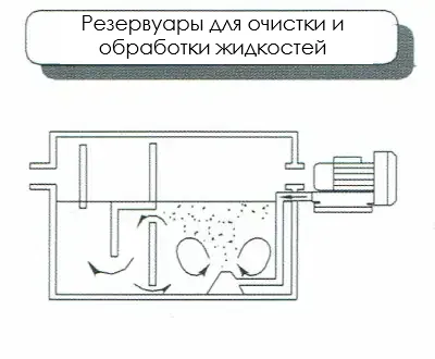 Схема промышленной вихревой воздуходувки для интенсивной аэрации и очистки резервуаров, смешивания и подготовки жидкостей