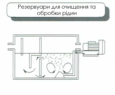 Схема промислової вихрової повітродувки для інтенсивної аерації та очищення резервуарів, змішування та підготовки рідин