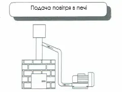 Схема промышленной вихревой воздуходувки с боковым каналом для подачи воздуха под давлением (аэрации) в промышленную печь или горелку