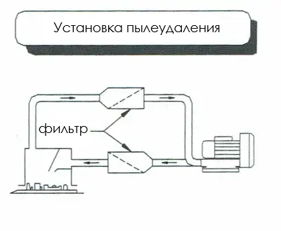 Вакуумная воздуходувка бококанальная в системе удаления и отсоса промышленной пыли, схема с фильтрами для очистки воздуха