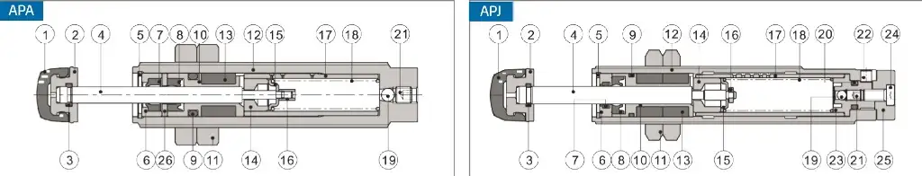 Схема в розрізі промислових амортизаторів серій APA і APJ з нумерацією внутрішніх компонентів.