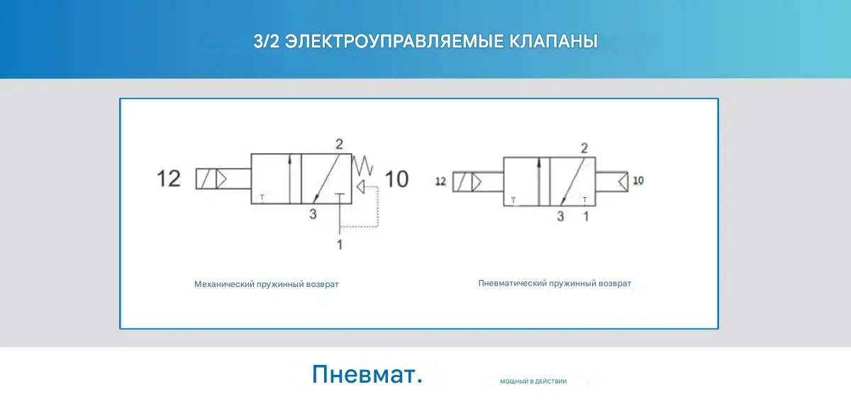 Схема 3/2 электромагнитных клапанов с механическим и пневматическим возвратом
