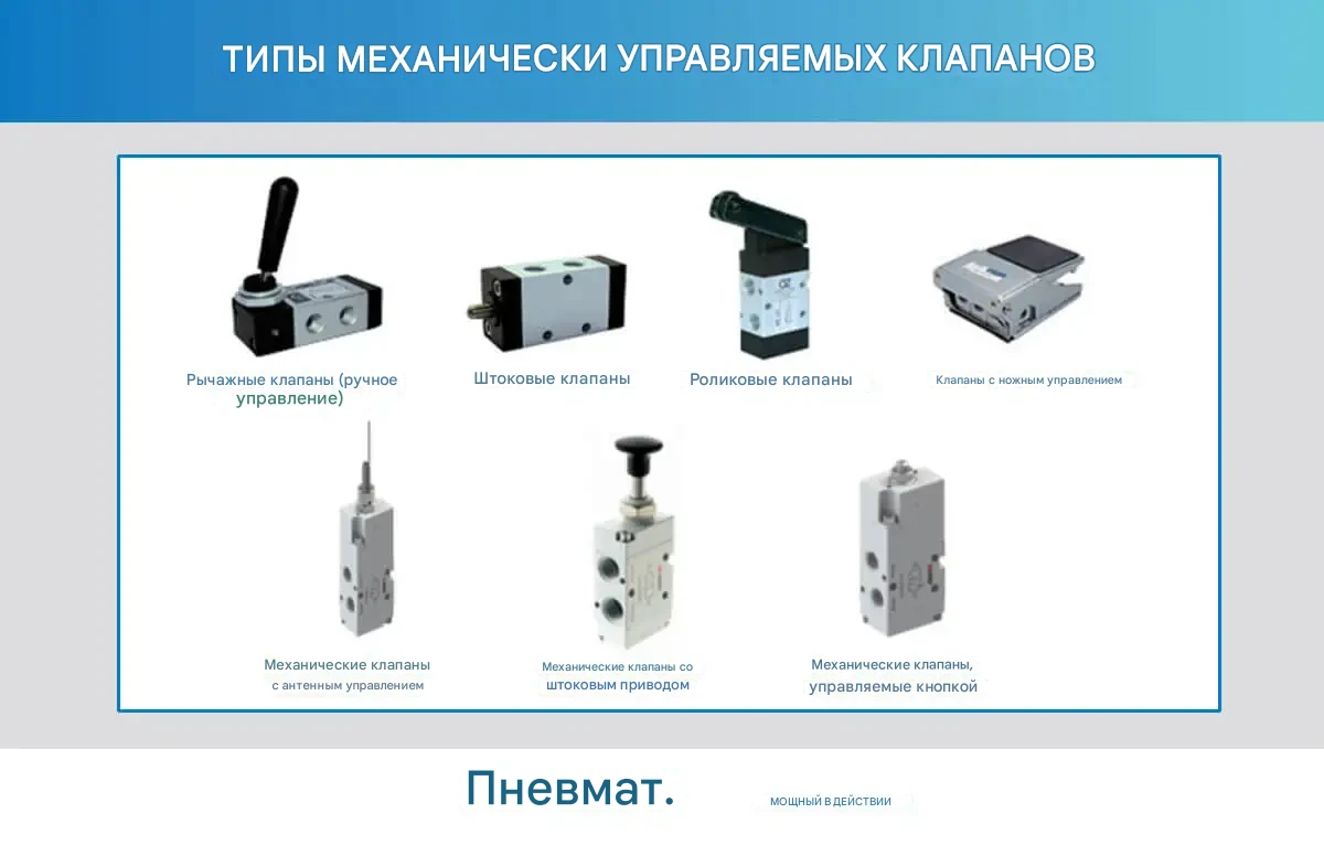 Типы механически управляемых пневматических клапанов
