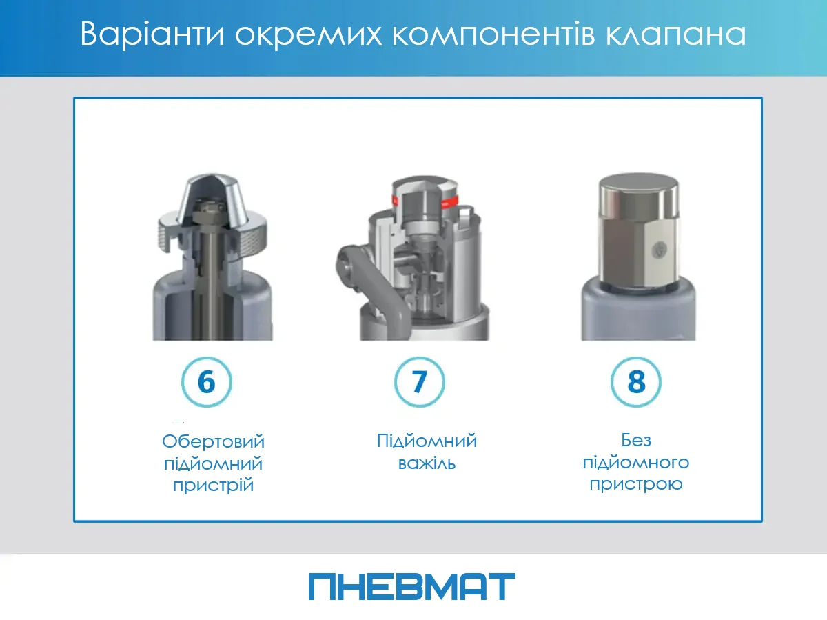 Три варіанти верхньої частини запобіжного клапана: з обертовим підйомним пристроєм, підйомним важелем або без підйомного пристрою