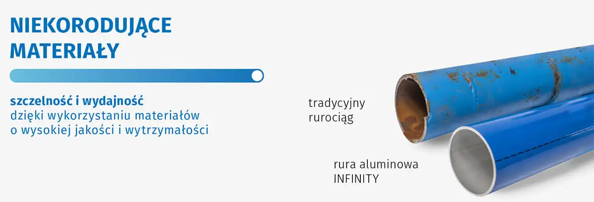 Сравнение традиционного стального трубопровода и алюминиевой трубы INFINITY, которая не подвержена коррозии и обеспечивает долговечность.