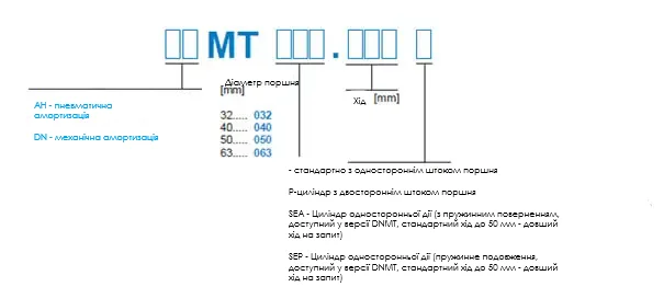 Схема умовних позначень пневмоциліндрів серії MT: тип амортизації (AN – пневматична, DN – механічна), діаметр поршня, довжина ходу та виконання (одностороннє, двостороннє, SEA, SEP).