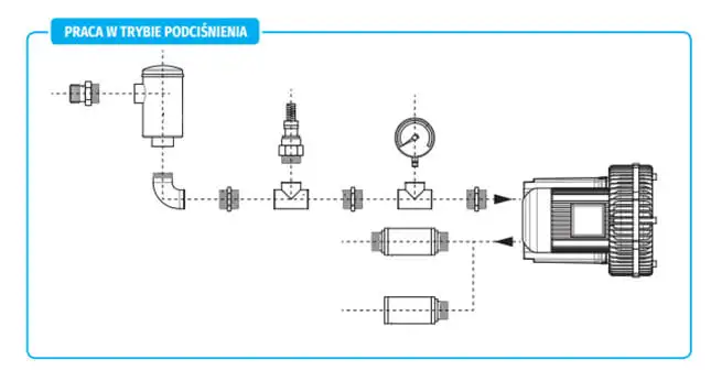 Схема монтажу бококанальної повітродувки (дмухави) для режиму вакууму (підтиску). Зображення показує правильне підключення ключових аксесуарів на лінії всмоктування: вакуумного фільтра, вакуумметра, запобіжного клапана та глушника. Важлива інструкція для встановлення компресора для вакуумного транспортування або сушіння.