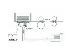 Схема вакуумної системи для транспортування та подачі аркушів паперу або картону. На кресленні показано бококанальну повітродувку (дмухаву), яка створює вакуум на всмоктувальній плиті для захоплення та переміщення матеріалу. Ілюстрація застосування у поліграфії, пакувальному або картонажному виробництві.