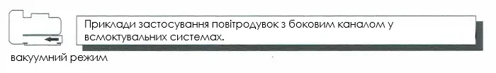 Схема застосування промислової вихрової повітродувки з боковим каналом для аерації та перемішування.
