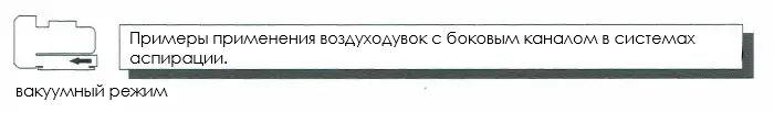 Схема применения промышленной вихревой воздуходувки с боковым каналом для аэраци.