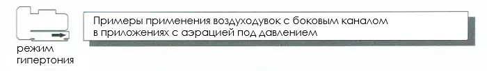 Промислова вихрова повітродувка з боковим каналом для підтримки та фіксації.