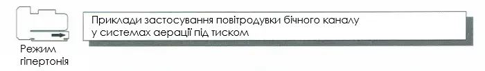 Промислова вихрова повітродувка з боковим каналом для підтримки та фіксації