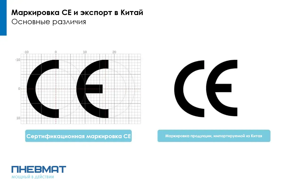 Сравнение оригинальной европейской маркировки сертификата CE (Conformité Européenne) и похожего знака China Export. Показаны различия в расстоянии и пропорциях между буквами "C" и "E"