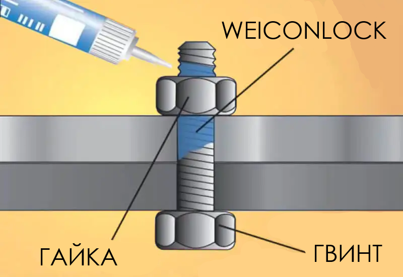 Схематическое изображение принципа действия анаэробного клея WeiconLock, нанесенного на резьбу болта перед закручиванием гайки.