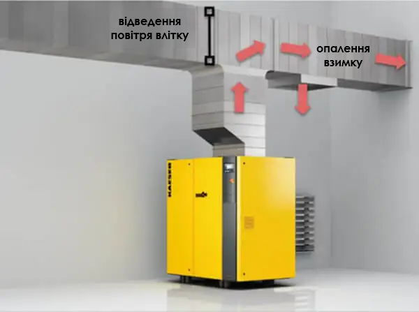 Схема роботи повітряного компресора з системою рекуперації тепла для опалення згідно з принципами термодинаміки