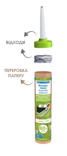 Схема роздільної утилізації упаковки Weicon Green Tube: картонний тубус для переробки паперу та мінімальний залишок відходів