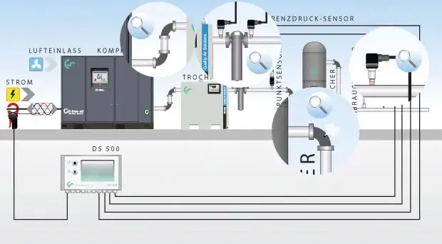 Інфографіка синергії обладнання Festo та CS Instruments у промисловості 4.0 для моніторингу витоків повітря та енергоефективності