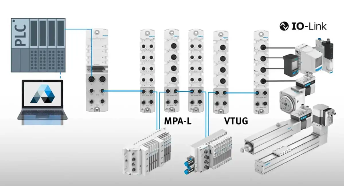 Інтелектуальна електрична автоматизація Festo з використанням модулів MPA-L, VTUG та технології IO-Link
