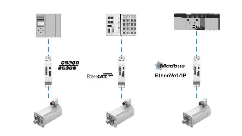 Схема конфігурації протоколів EtherCAT, PROFINET та EtherNet/IP для сервоприводів CMMT-MP з метою оптимізації інженерних процесів