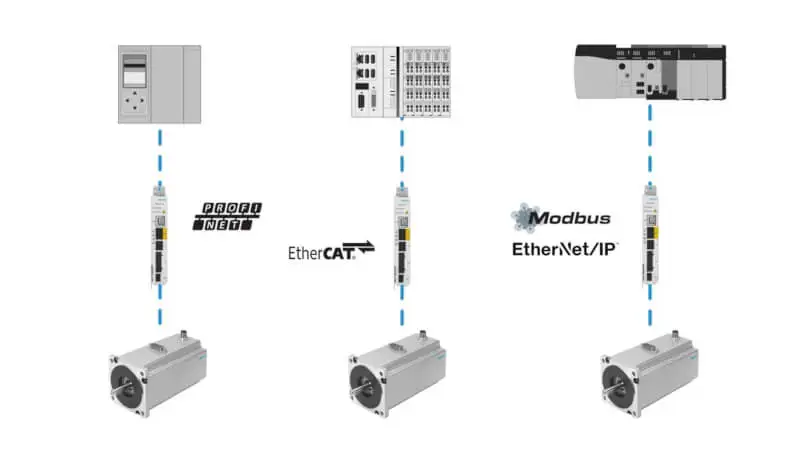Схема інтеграції сервоприводів CMMT-MP у промислові мережі PROFINET, EtherCAT та EtherNet/IP для автоматизації виробництва
