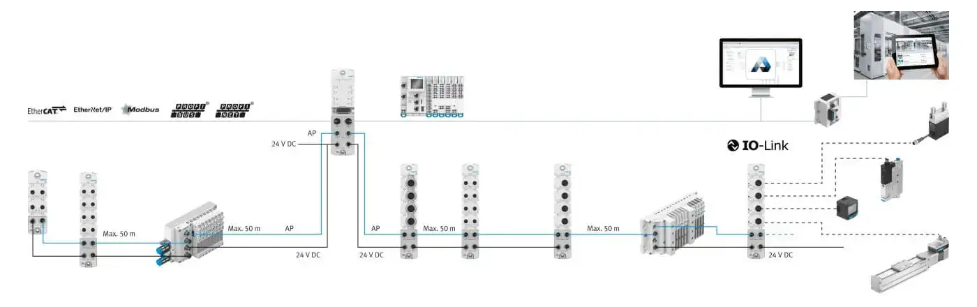 Подробная схема работы и подключения устройств IO-Link в системе промышленной автоматизации Festo